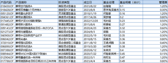 3年亏60%！外资巨头真不容易