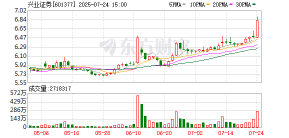 兴业证券：选举奚敬辉先生为公司董事会职工董事