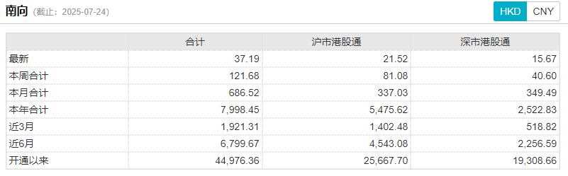 “赚钱效应”持续！港股 两大资金共振→
