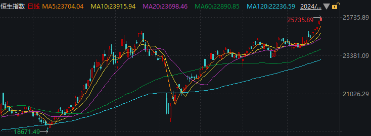 “赚钱效应”持续！港股 两大资金共振→