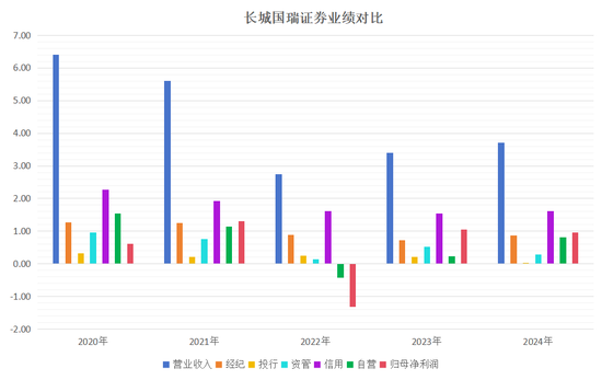 券商“股神”，两家三人