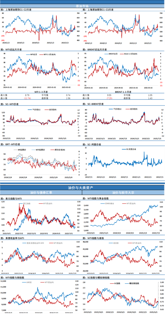 几次日内拉锯后原油终于收涨，欧美成品油市场却降温明显