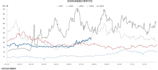 几次日内拉锯后原油终于收涨，欧美成品油市场却降温明显