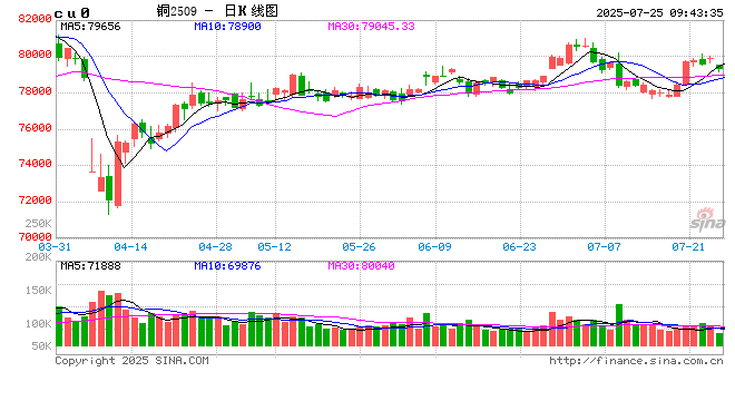光大期货：7月25日有色金属日报