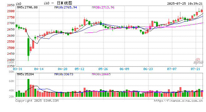 光大期货：7月25日金融日报