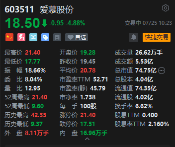 业绩考核未达标导致回购注销限制性股票!爱慕股份涨近10%后股价一度跳水,跌超8%