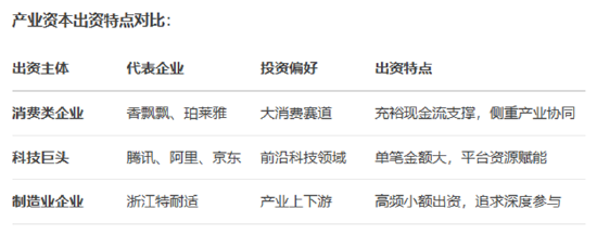 香飘飘亿元押注消费基金 产业资本崛起重塑创投格局