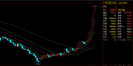 反内卷行情持续火爆 为什么期货高手都用新浪财经APP？
