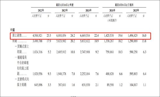 奥克斯电气赴港IPO：线上口碑一般？份额下滑 上市前有无压货冲业绩
