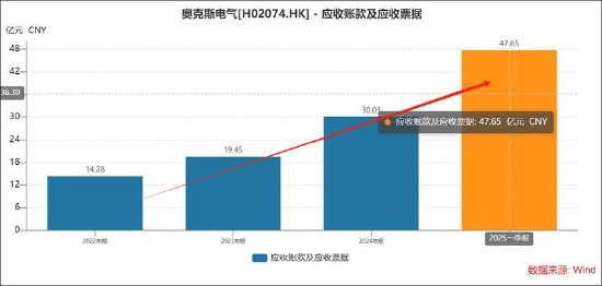 奥克斯电气赴港IPO：线上口碑一般？份额下滑 上市前有无压货冲业绩