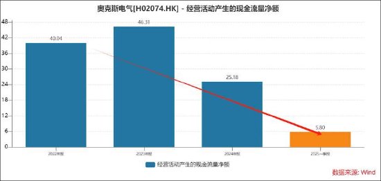 奥克斯电气赴港IPO：线上口碑一般？份额下滑 上市前有无压货冲业绩