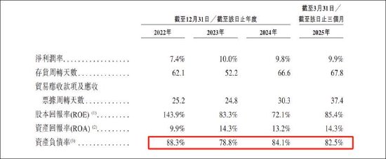 奥克斯电气赴港IPO：线上口碑一般？份额下滑 上市前有无压货冲业绩