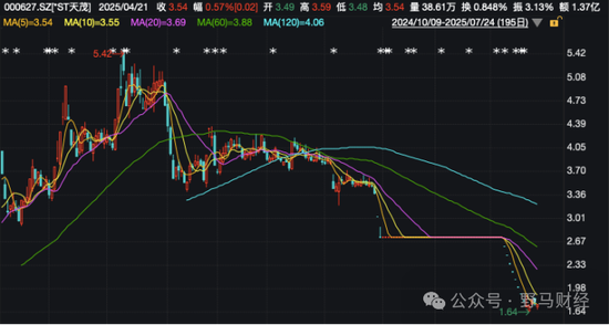 10个跌停!天茂集团拉响退市警报,刘益谦隐秘地产生意曝光?