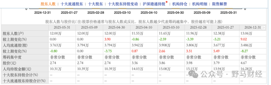 10个跌停!天茂集团拉响退市警报,刘益谦隐秘地产生意曝光?