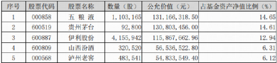 吃喝板块重挫！“茅五泸汾洋”集体回调，食品ETF（515710）收跌1.28%！机构：食饮需求有望边际企稳