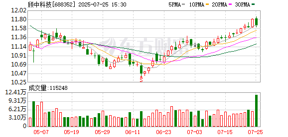 颀中科技7月25日大宗交易成交200.16万元