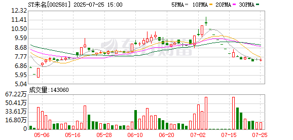 ST未名子公司法人变更为陈星 徐隽雄担任董事长
