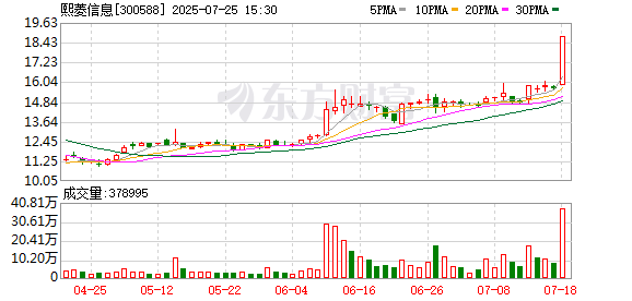 熙菱信息股票将于7月28日复牌 实控人将变更为盛凝