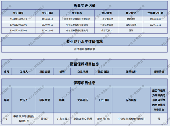 签字即被罚？中信证券