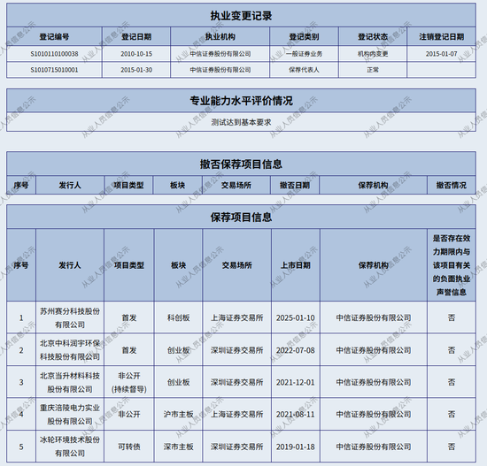 签字即被罚？中信证券