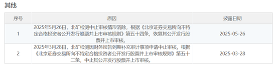 签字即被罚？中信证券