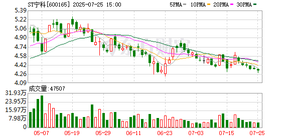 ST宁科：财务总监董春香离任