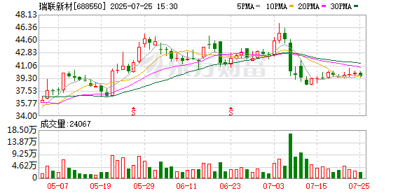 上交所对西安瑞联新材料股份有限公司时任董事吕浩平予以公开谴责