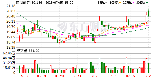 最新！这家A股券商拟赴港上市！