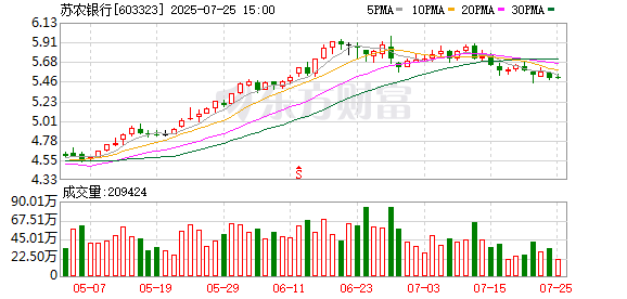 苏农银行：缪钰辰辞去董事及董事会专门委员会相关职务、副行长职务