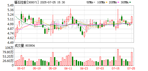 福石控股：7月25日召开董事会会议