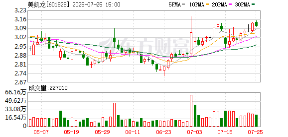 美凯龙：7月25日召开董事会会议