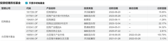 从 “百亿功臣” 到或将离场：翟相栋转身背后，招商基金的人才困局藏不住了