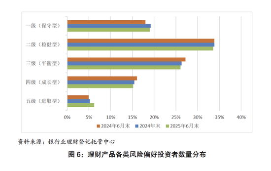 理财市场规模超30万亿元!进取型投资者明显增加