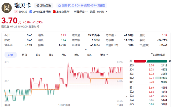A股突发!证监会出手,3家公司被立案!