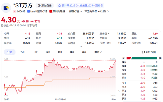 A股突发!证监会出手,3家公司被立案!