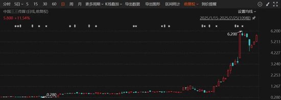 股价暴涨超1700%！稳定币概念火了，“10倍大牛股”诞生