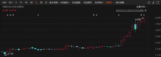股价暴涨超1700%！稳定币概念火了，“10倍大牛股”诞生