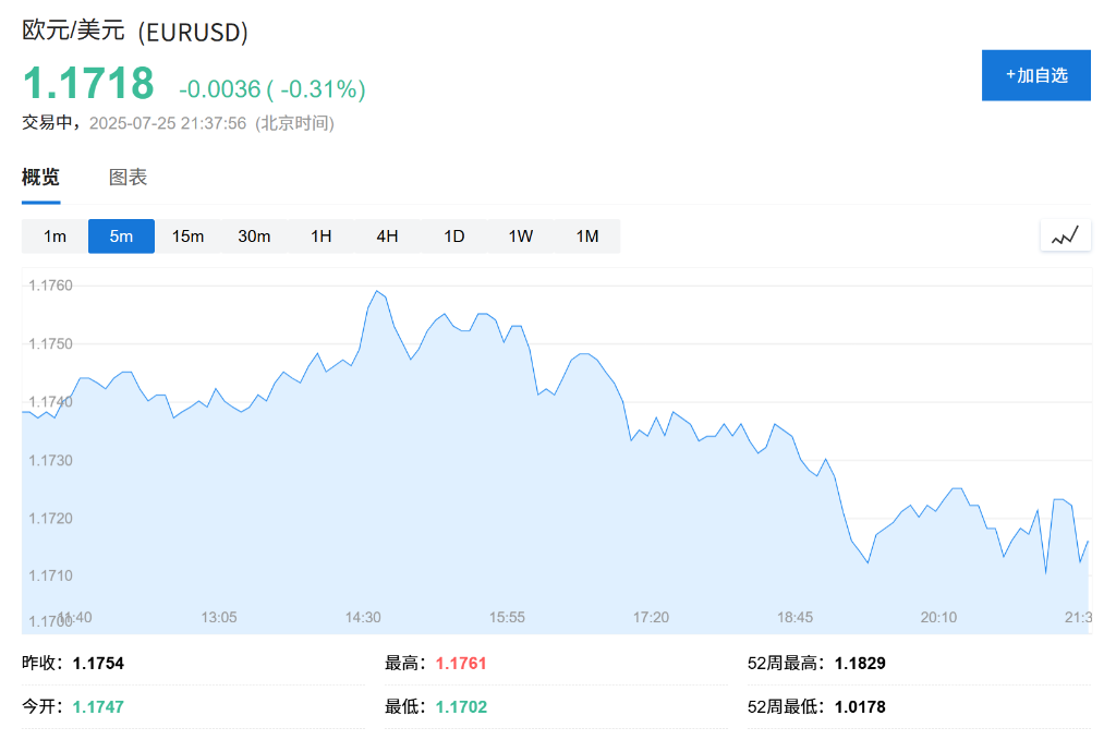 美欧首脑周末会晤,欧盟乐观,特朗普称或可达成协议