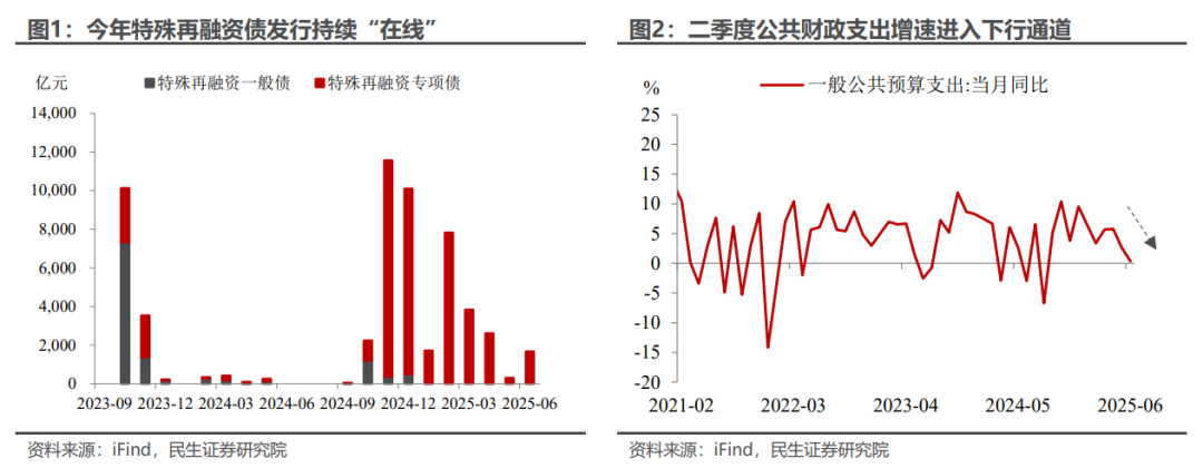 民生宏观:年中财政蓄力几何?