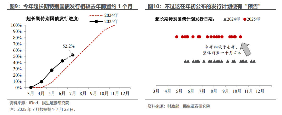 民生宏观:年中财政蓄力几何?