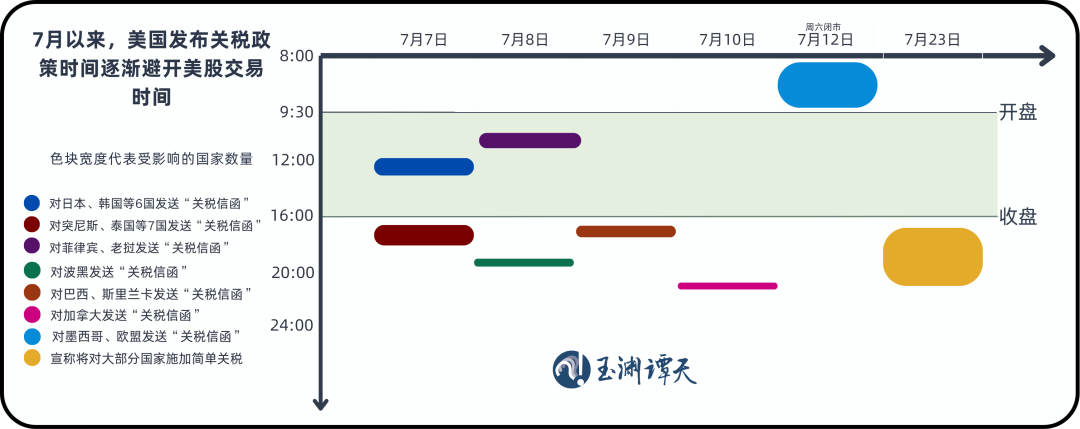 美股正经历前所未有的变化