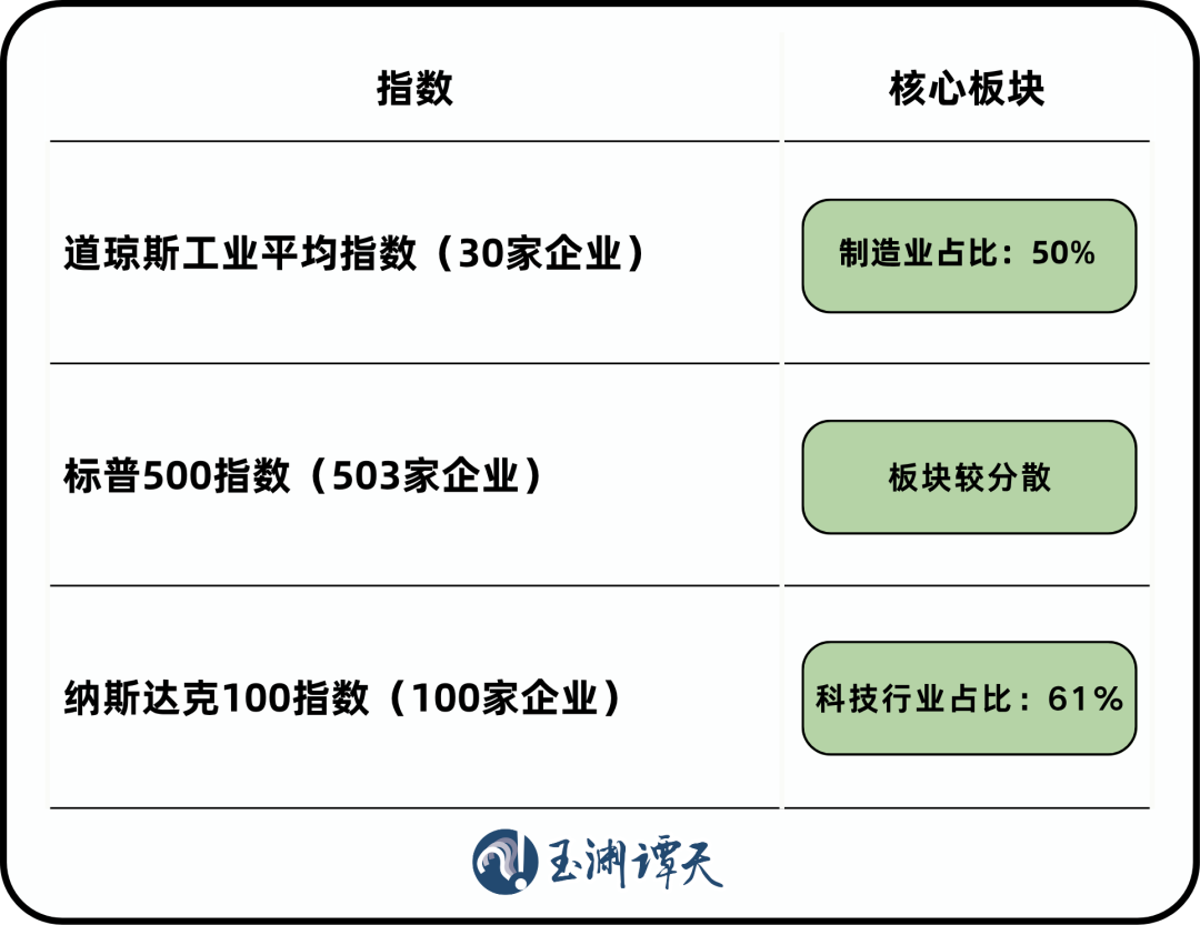 美股正经历前所未有的变化