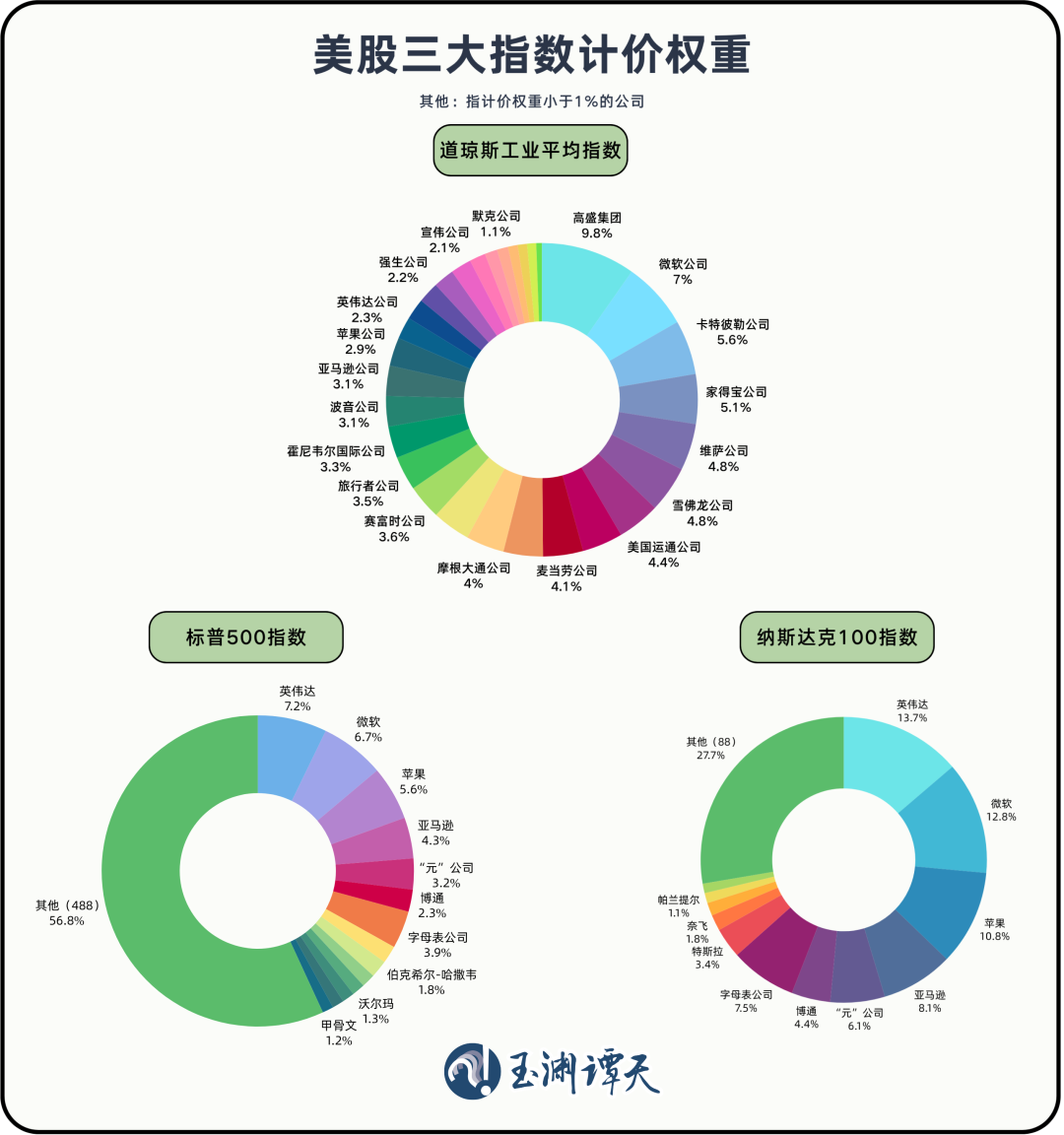 美股正经历前所未有的变化