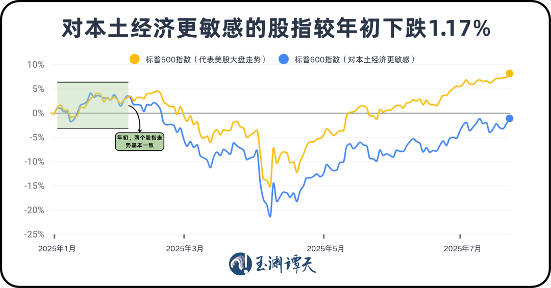 美股正经历前所未有的变化