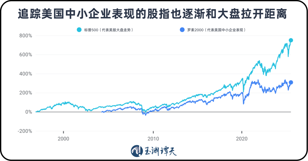 美股正经历前所未有的变化