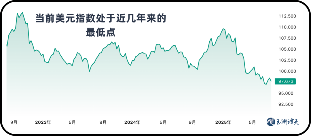 美股正经历前所未有的变化