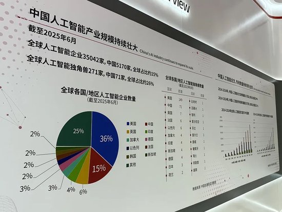 人工智能大会彻底引爆!展区水泄不通,门票炒到2000多,暴走3万步带来最全看点