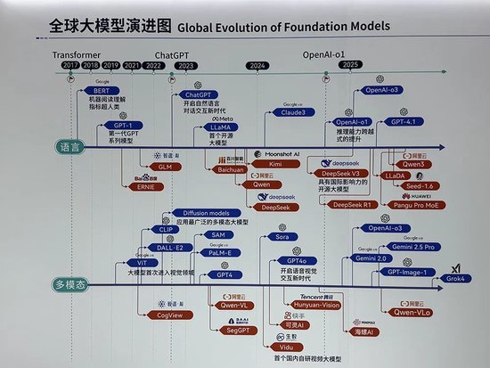 人工智能大会彻底引爆!展区水泄不通,门票炒到2000多,暴走3万步带来最全看点