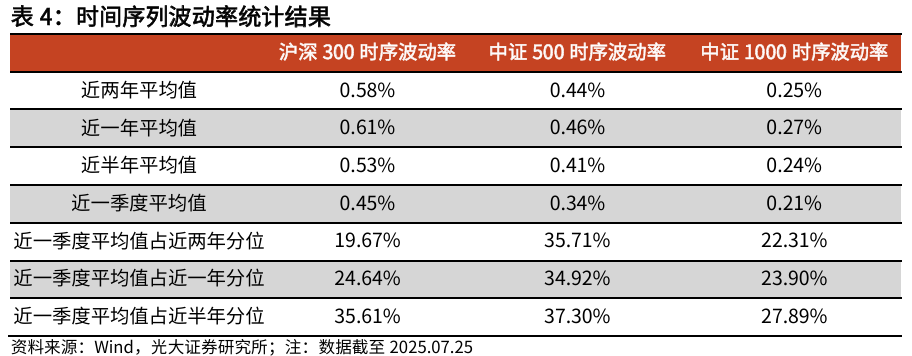 【光大金工】短线冲高或有压力，中长线仍维持乐观——金融工程市场跟踪周报20250726