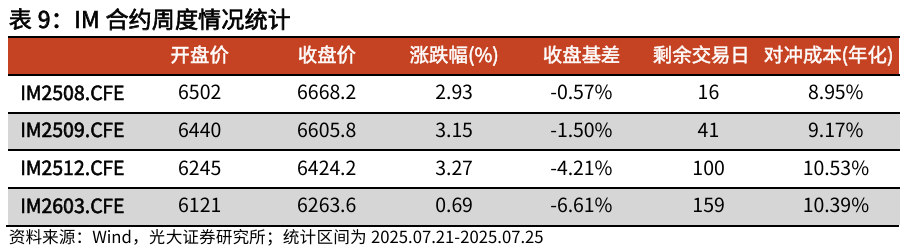 【光大金工】短线冲高或有压力，中长线仍维持乐观——金融工程市场跟踪周报20250726